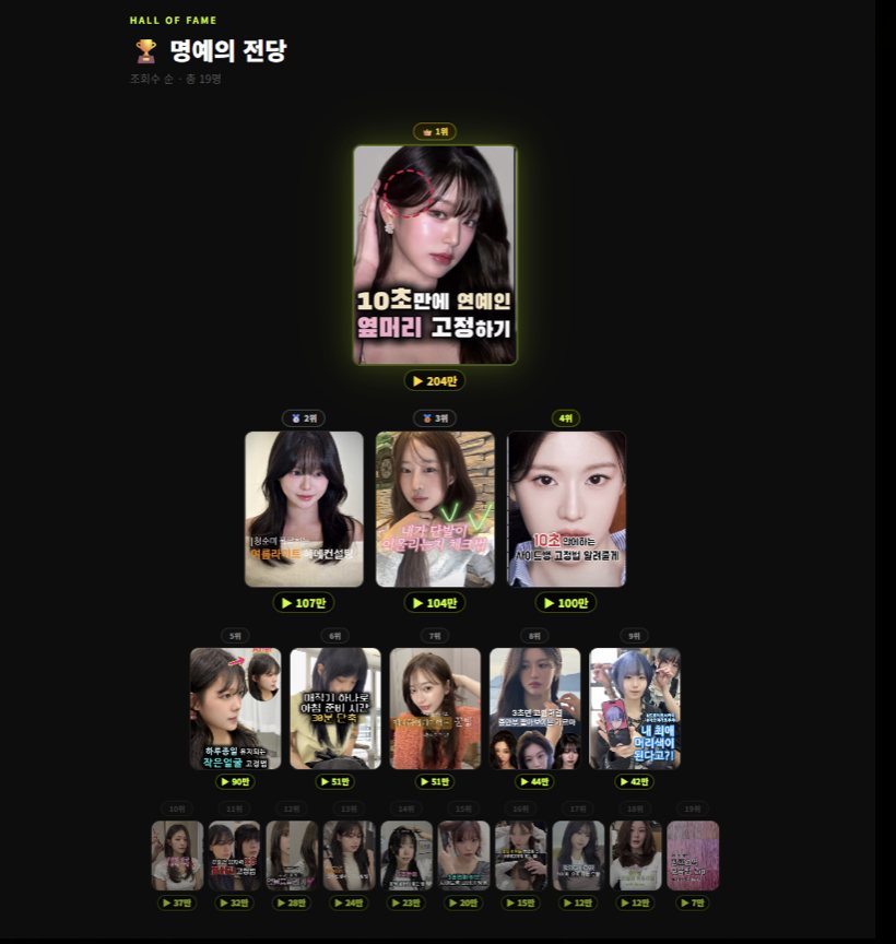 고객관점 명예의 전당 — 수강생 19명 조회수 순위