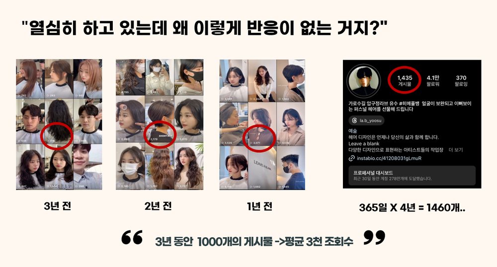 강의 슬라이드 14번 — 3년 전·2년 전·1년 전 릴스 격자와 게시물 1,435개 프로필, 3년 동안 1000개의 게시물에 평균 3천 조회수