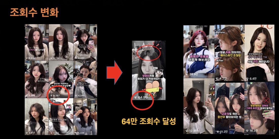 수강생 조회수 변화 — 4천 대 계정이 64.9만 달성